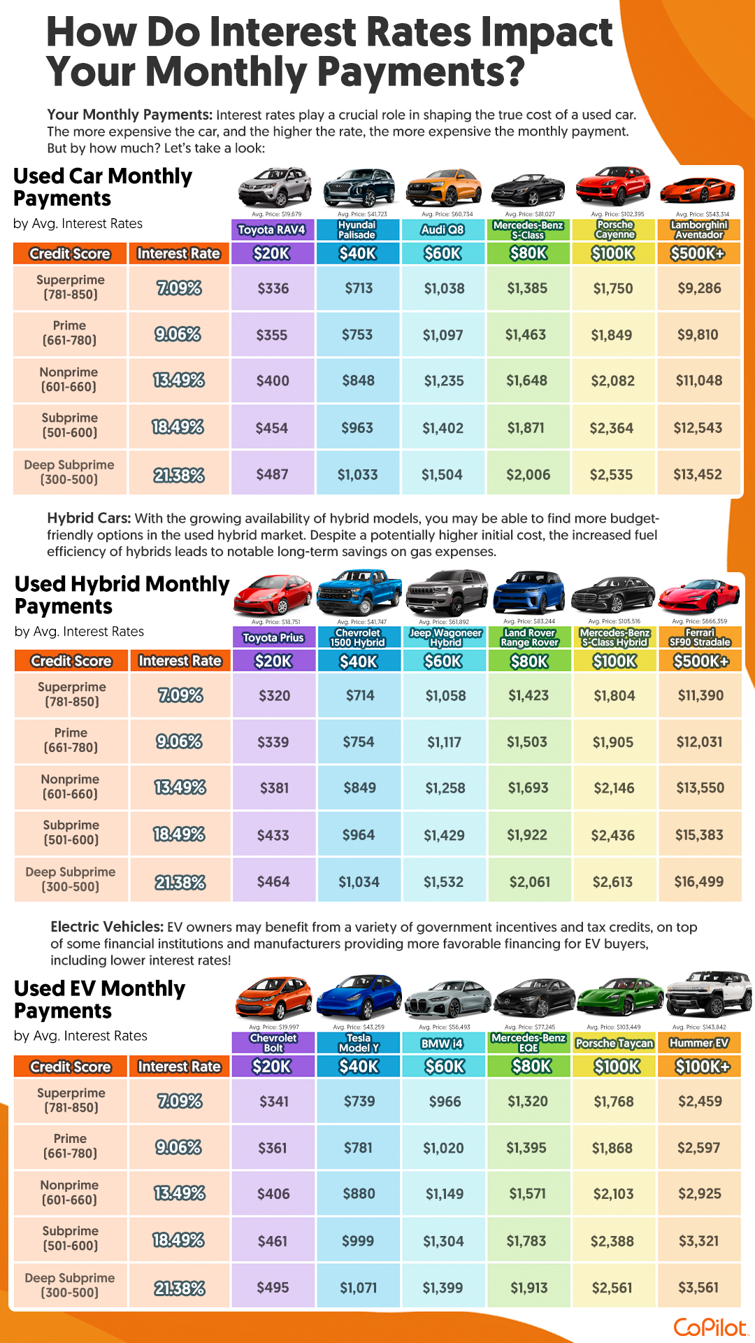 how-interest-rates-affect-monthly-car-payments-r-infographics