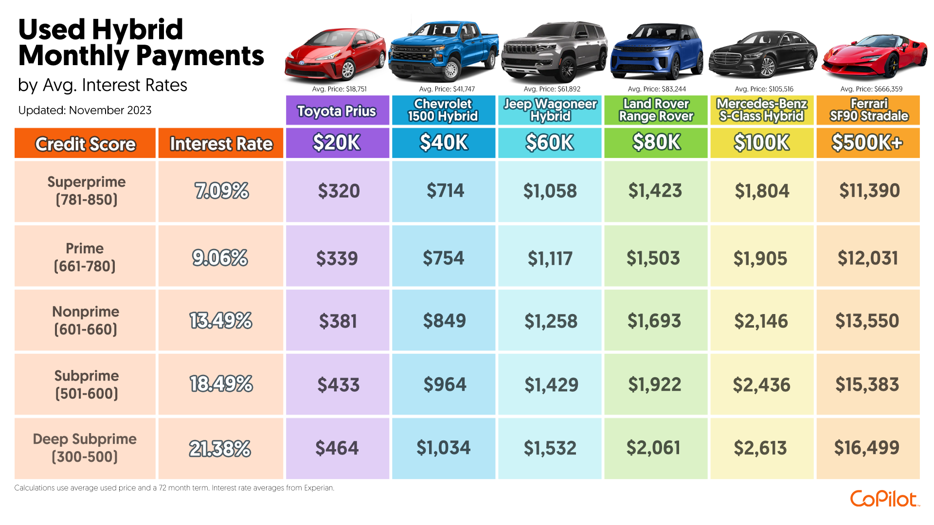 4 Charts That Show How Interest Rates Impact Used Car Affordability ...